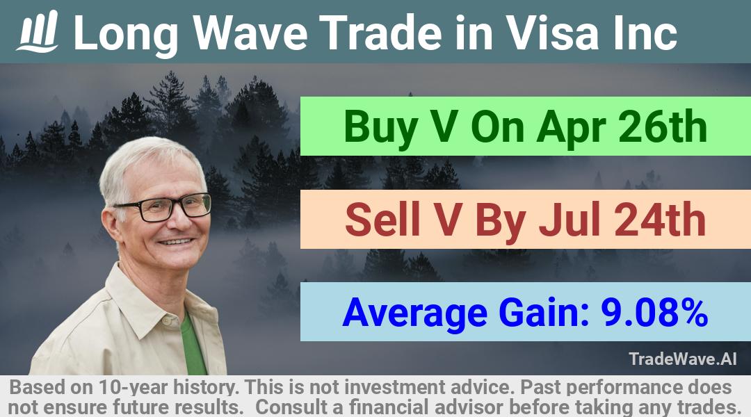 trade seasonals is a Seasonal Analytics Environment that helps inestors and traders find and analyze patterns based on time of the year. this is done by testing a date range for a financial instrument. Algoirthm also finds the top 10 opportunities daily. tradewave.ai