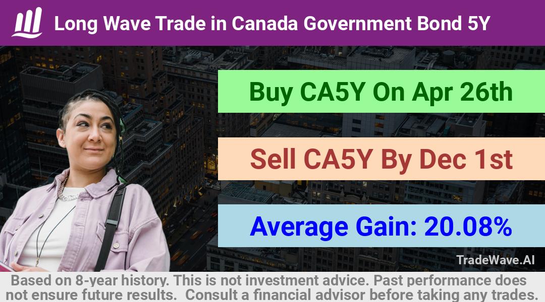 trade seasonals is a Seasonal Analytics Environment that helps inestors and traders find and analyze patterns based on time of the year. this is done by testing a date range for a financial instrument. Algoirthm also finds the top 10 opportunities daily. tradewave.ai