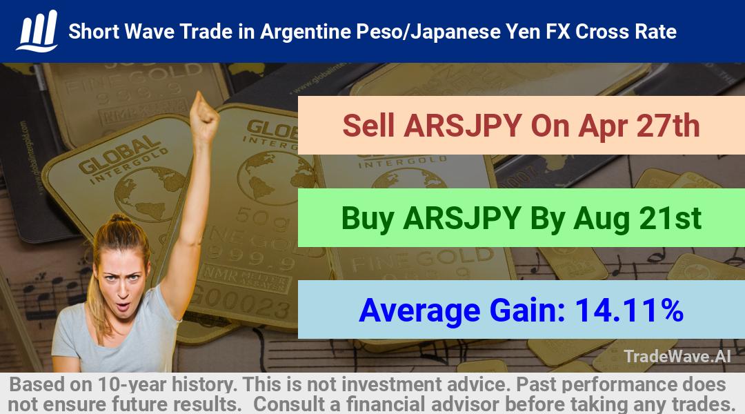 trade seasonals is a Seasonal Analytics Environment that helps inestors and traders find and analyze patterns based on time of the year. this is done by testing a date range for a financial instrument. Algoirthm also finds the top 10 opportunities daily. tradewave.ai