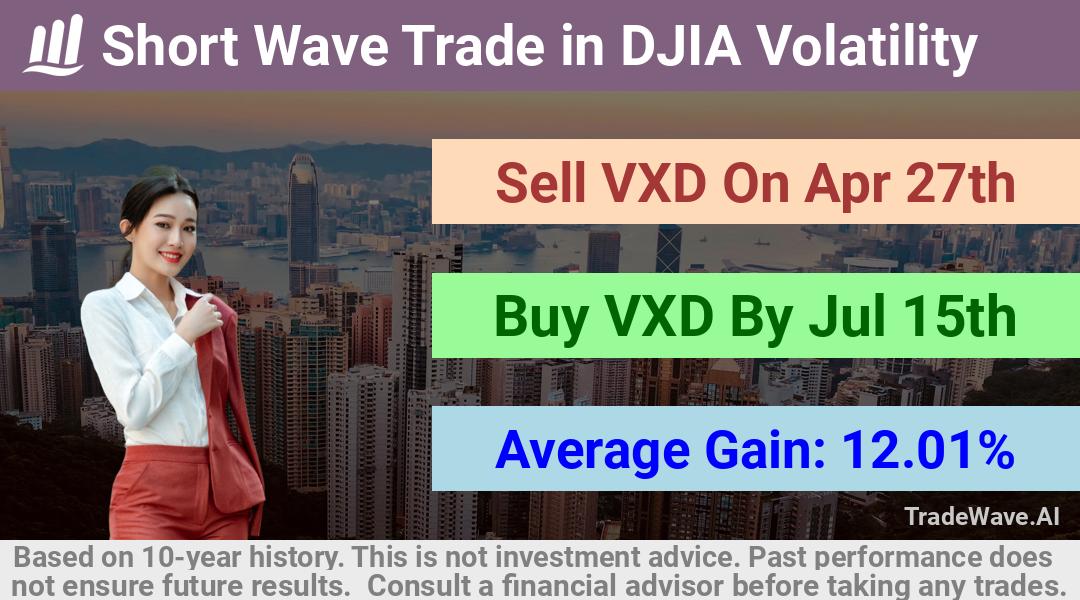 trade seasonals is a Seasonal Analytics Environment that helps inestors and traders find and analyze patterns based on time of the year. this is done by testing a date range for a financial instrument. Algoirthm also finds the top 10 opportunities daily. tradewave.ai