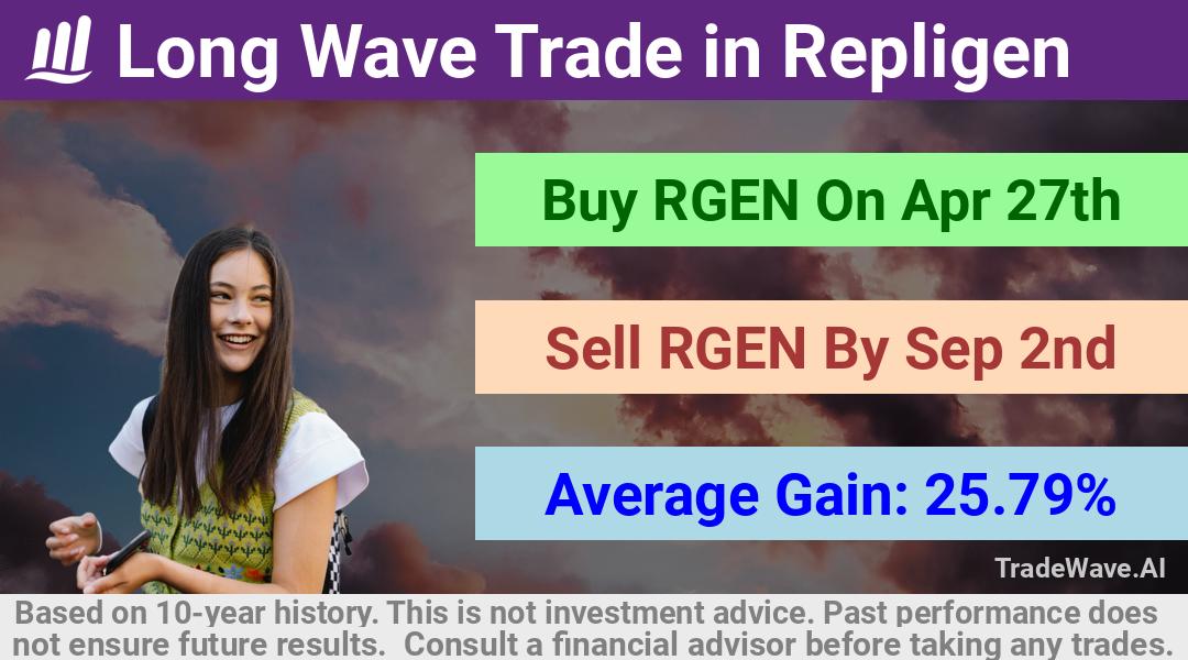 trade seasonals is a Seasonal Analytics Environment that helps inestors and traders find and analyze patterns based on time of the year. this is done by testing a date range for a financial instrument. Algoirthm also finds the top 10 opportunities daily. tradewave.ai