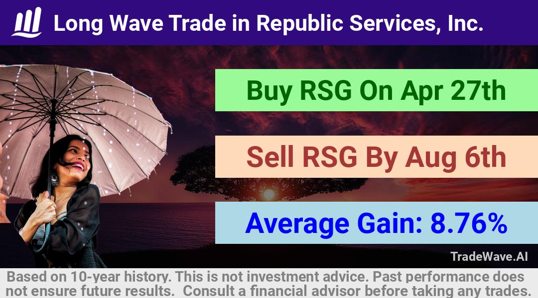 trade seasonals is a Seasonal Analytics Environment that helps inestors and traders find and analyze patterns based on time of the year. this is done by testing a date range for a financial instrument. Algoirthm also finds the top 10 opportunities daily. tradewave.ai