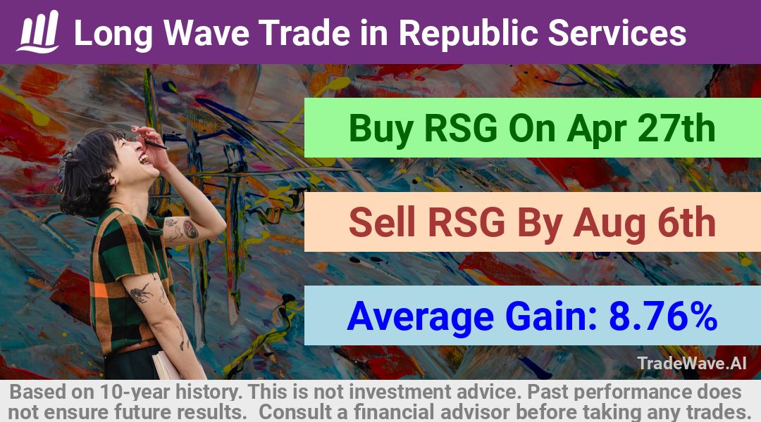 trade seasonals is a Seasonal Analytics Environment that helps inestors and traders find and analyze patterns based on time of the year. this is done by testing a date range for a financial instrument. Algoirthm also finds the top 10 opportunities daily. tradewave.ai