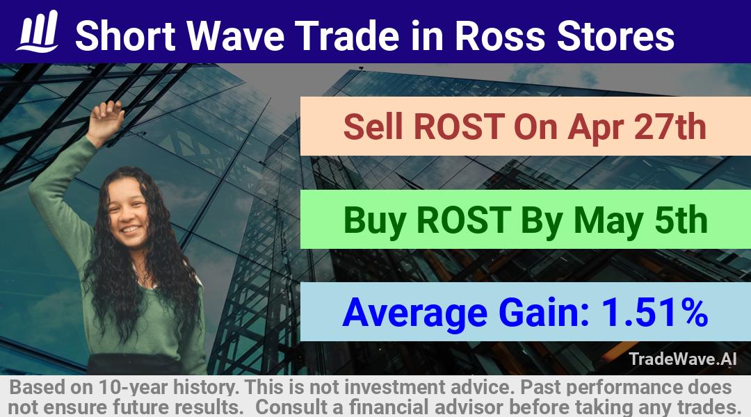 trade seasonals is a Seasonal Analytics Environment that helps inestors and traders find and analyze patterns based on time of the year. this is done by testing a date range for a financial instrument. Algoirthm also finds the top 10 opportunities daily. tradewave.ai