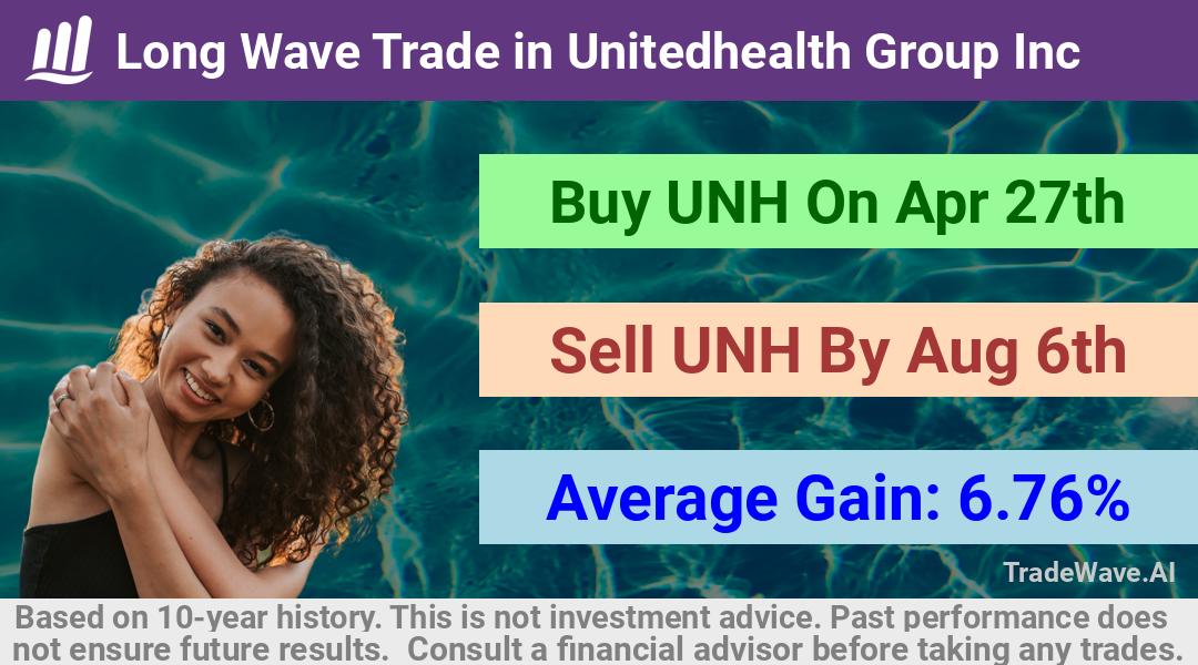 trade seasonals is a Seasonal Analytics Environment that helps inestors and traders find and analyze patterns based on time of the year. this is done by testing a date range for a financial instrument. Algoirthm also finds the top 10 opportunities daily. tradewave.ai