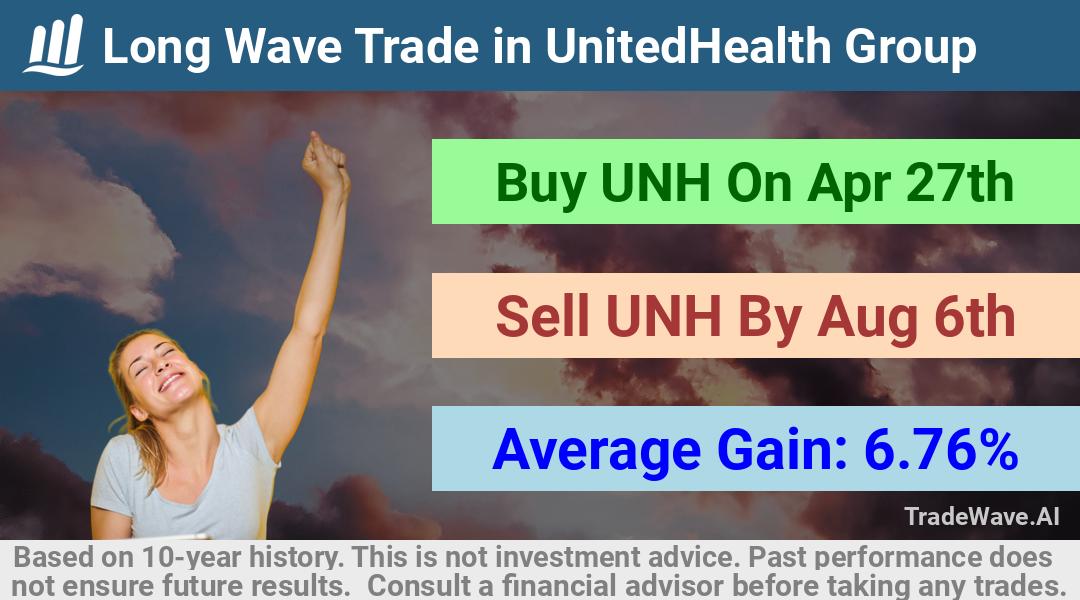 trade seasonals is a Seasonal Analytics Environment that helps inestors and traders find and analyze patterns based on time of the year. this is done by testing a date range for a financial instrument. Algoirthm also finds the top 10 opportunities daily. tradewave.ai