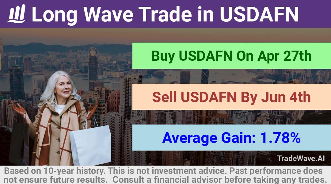 trade seasonals is a Seasonal Analytics Environment that helps inestors and traders find and analyze patterns based on time of the year. this is done by testing a date range for a financial instrument. Algoirthm also finds the top 10 opportunities daily. tradewave.ai