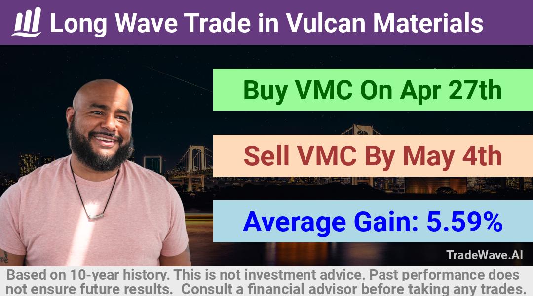 trade seasonals is a Seasonal Analytics Environment that helps inestors and traders find and analyze patterns based on time of the year. this is done by testing a date range for a financial instrument. Algoirthm also finds the top 10 opportunities daily. tradewave.ai