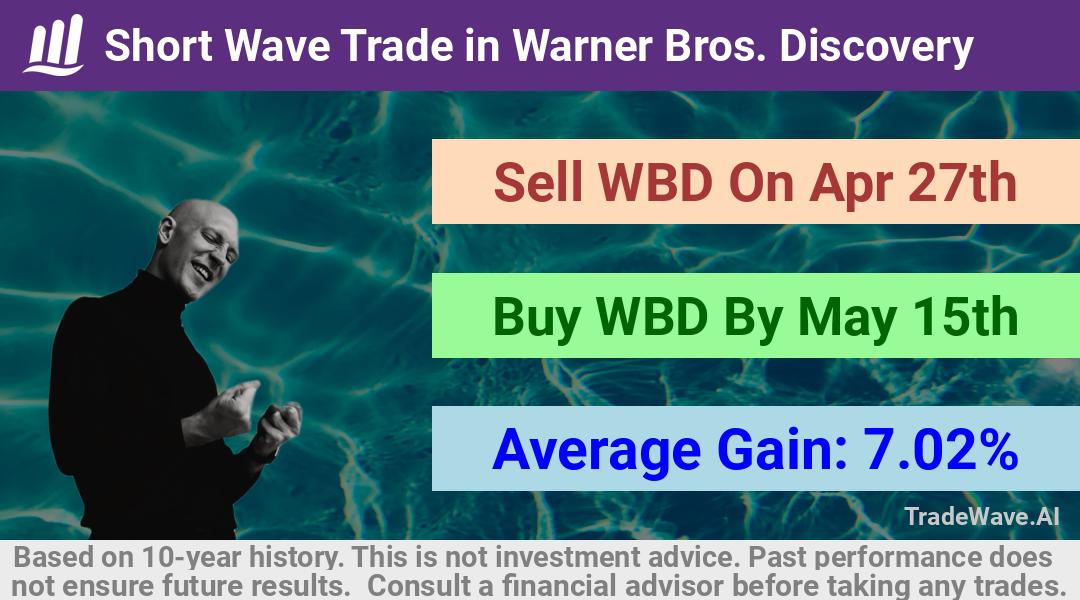 trade seasonals is a Seasonal Analytics Environment that helps inestors and traders find and analyze patterns based on time of the year. this is done by testing a date range for a financial instrument. Algoirthm also finds the top 10 opportunities daily. tradewave.ai