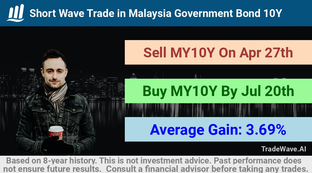 trade seasonals is a Seasonal Analytics Environment that helps inestors and traders find and analyze patterns based on time of the year. this is done by testing a date range for a financial instrument. Algoirthm also finds the top 10 opportunities daily. tradewave.ai