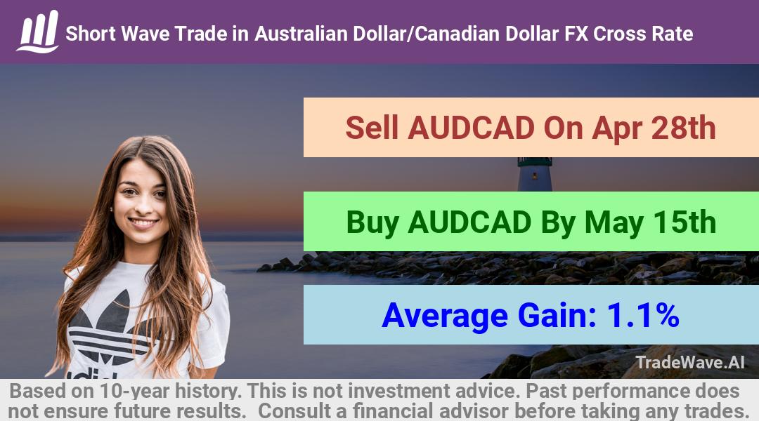 trade seasonals is a Seasonal Analytics Environment that helps inestors and traders find and analyze patterns based on time of the year. this is done by testing a date range for a financial instrument. Algoirthm also finds the top 10 opportunities daily. tradewave.ai