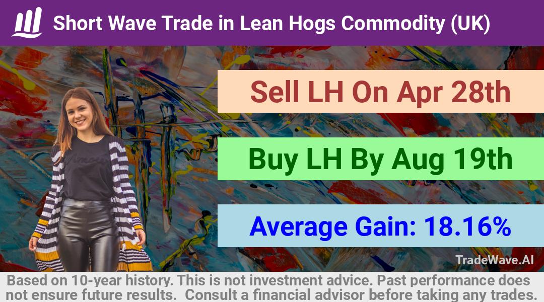 trade seasonals is a Seasonal Analytics Environment that helps inestors and traders find and analyze patterns based on time of the year. this is done by testing a date range for a financial instrument. Algoirthm also finds the top 10 opportunities daily. tradewave.ai