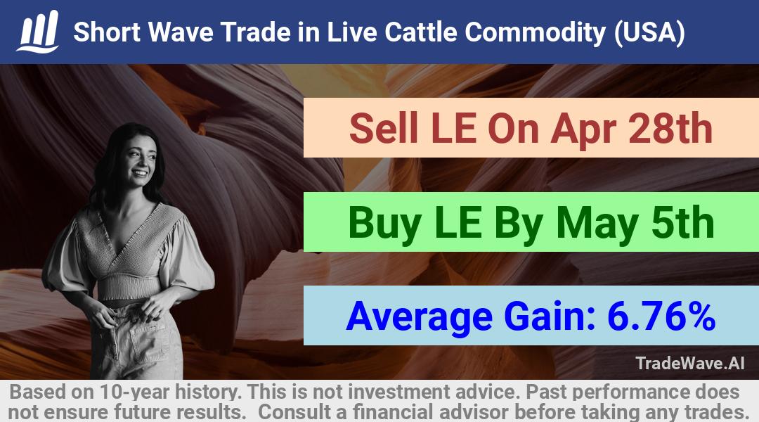 trade seasonals is a Seasonal Analytics Environment that helps inestors and traders find and analyze patterns based on time of the year. this is done by testing a date range for a financial instrument. Algoirthm also finds the top 10 opportunities daily. tradewave.ai