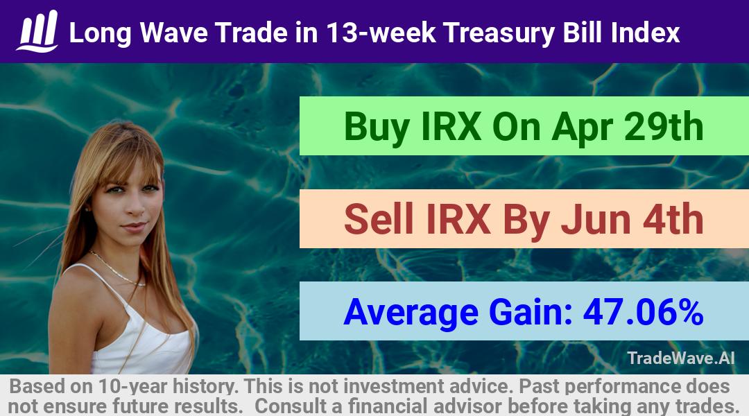 trade seasonals is a Seasonal Analytics Environment that helps inestors and traders find and analyze patterns based on time of the year. this is done by testing a date range for a financial instrument. Algoirthm also finds the top 10 opportunities daily. tradewave.ai