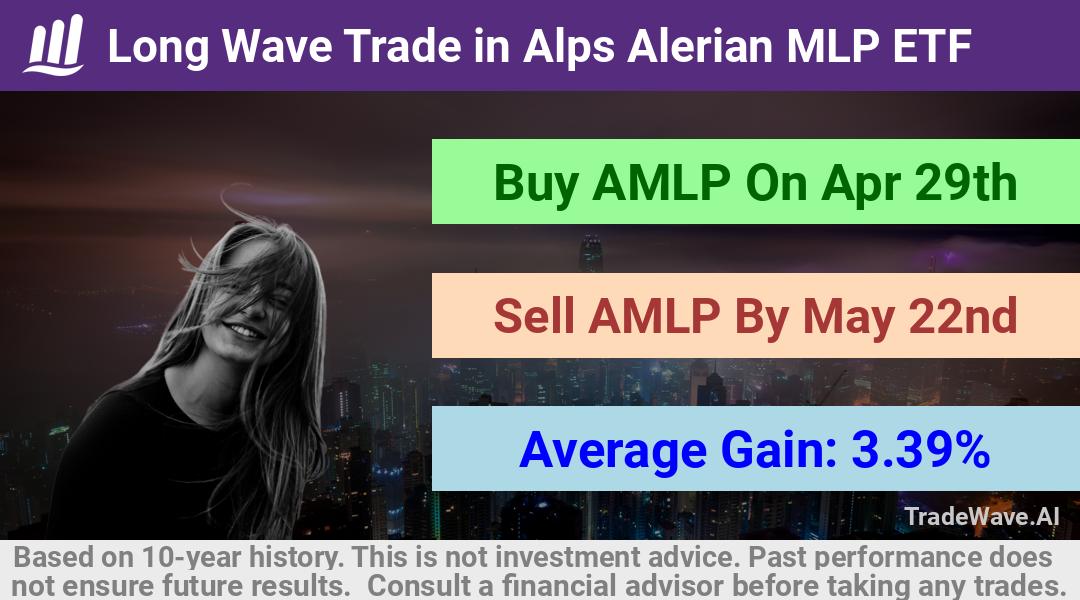 trade seasonals is a Seasonal Analytics Environment that helps inestors and traders find and analyze patterns based on time of the year. this is done by testing a date range for a financial instrument. Algoirthm also finds the top 10 opportunities daily. tradewave.ai