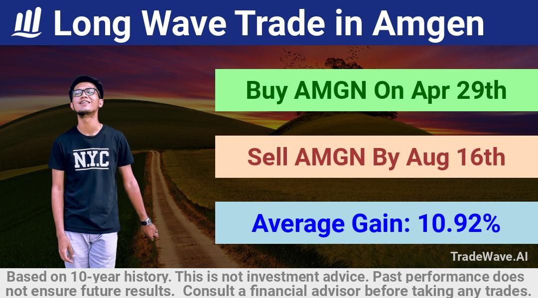 trade seasonals is a Seasonal Analytics Environment that helps inestors and traders find and analyze patterns based on time of the year. this is done by testing a date range for a financial instrument. Algoirthm also finds the top 10 opportunities daily. tradewave.ai