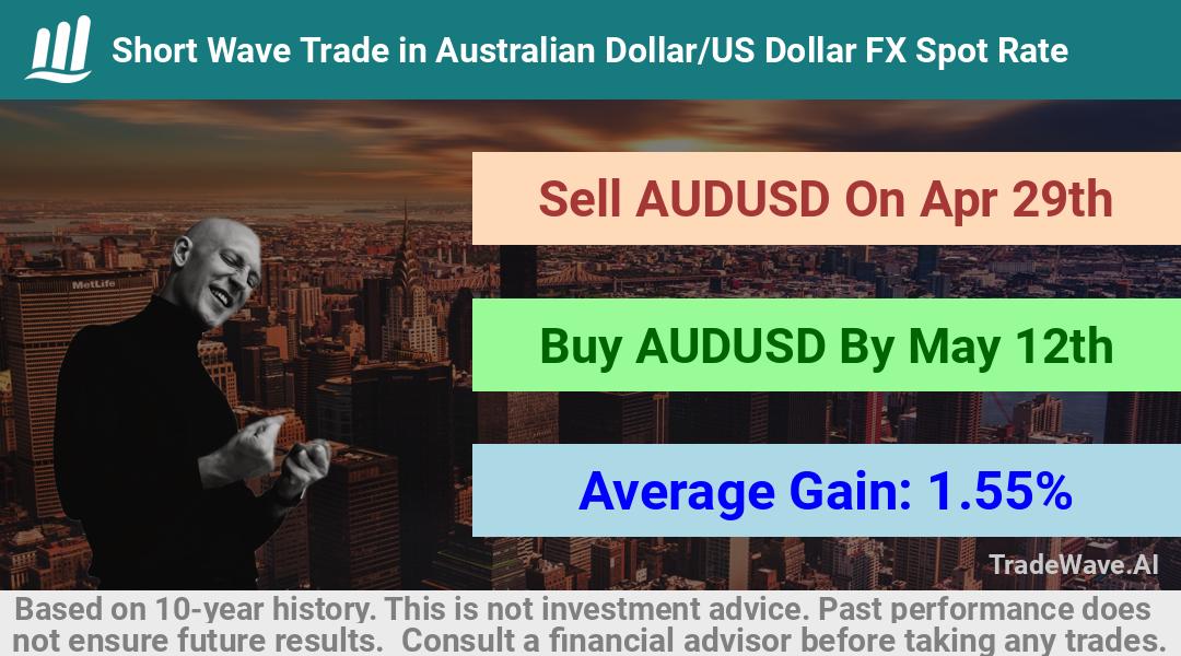 trade seasonals is a Seasonal Analytics Environment that helps inestors and traders find and analyze patterns based on time of the year. this is done by testing a date range for a financial instrument. Algoirthm also finds the top 10 opportunities daily. tradewave.ai