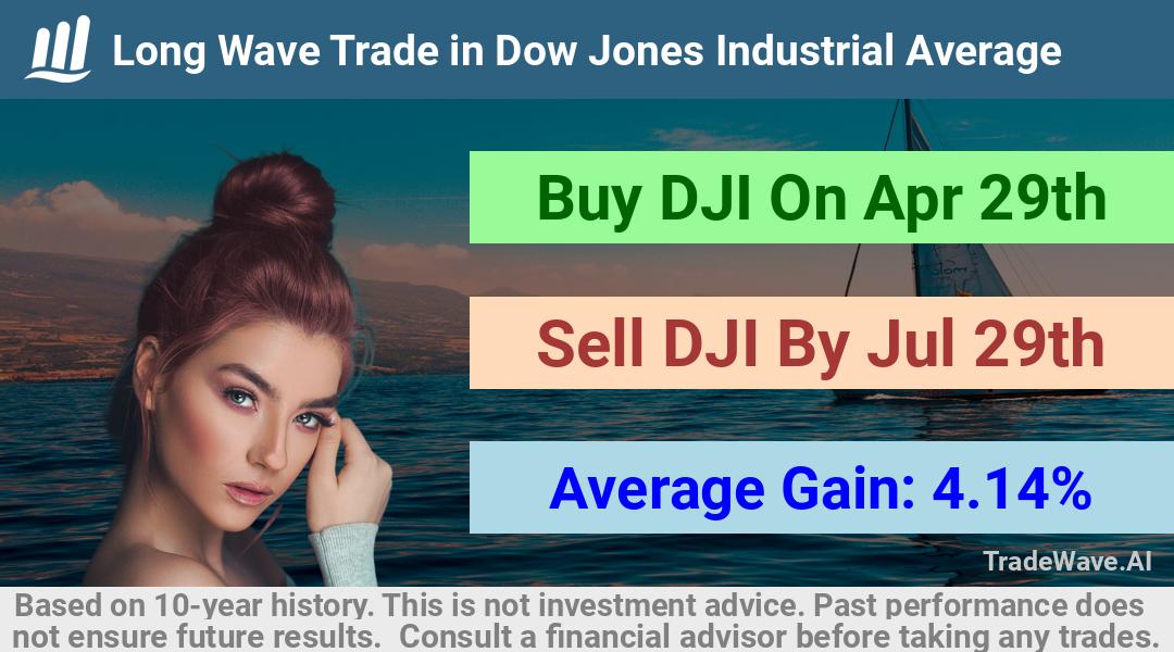 trade seasonals is a Seasonal Analytics Environment that helps inestors and traders find and analyze patterns based on time of the year. this is done by testing a date range for a financial instrument. Algoirthm also finds the top 10 opportunities daily. tradewave.ai