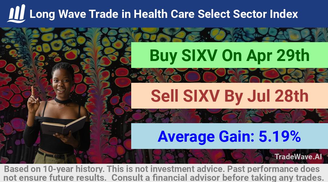 trade seasonals is a Seasonal Analytics Environment that helps inestors and traders find and analyze patterns based on time of the year. this is done by testing a date range for a financial instrument. Algoirthm also finds the top 10 opportunities daily. tradewave.ai