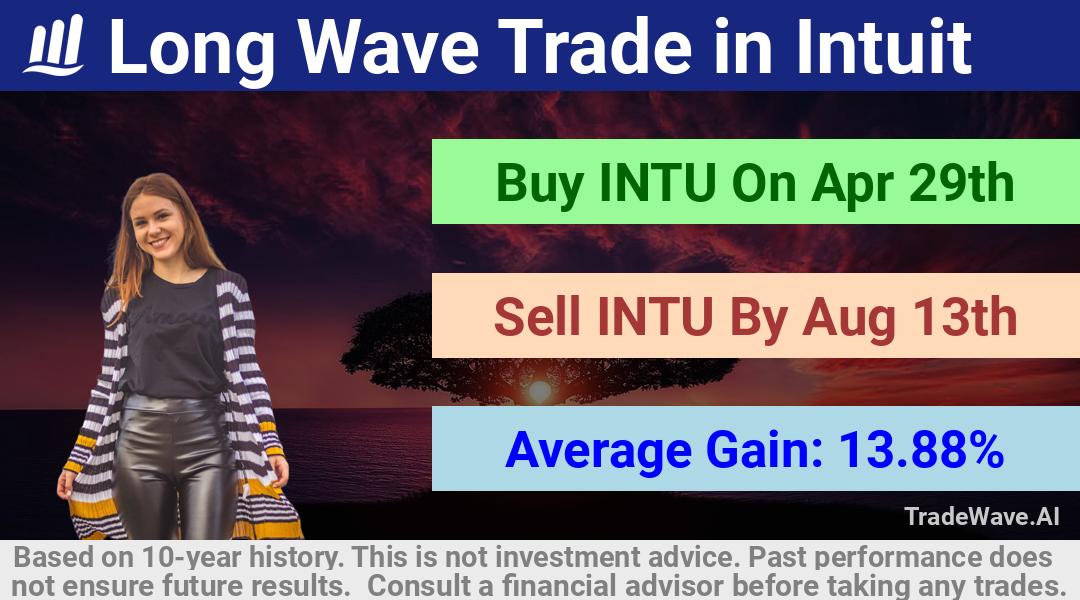 trade seasonals is a Seasonal Analytics Environment that helps inestors and traders find and analyze patterns based on time of the year. this is done by testing a date range for a financial instrument. Algoirthm also finds the top 10 opportunities daily. tradewave.ai