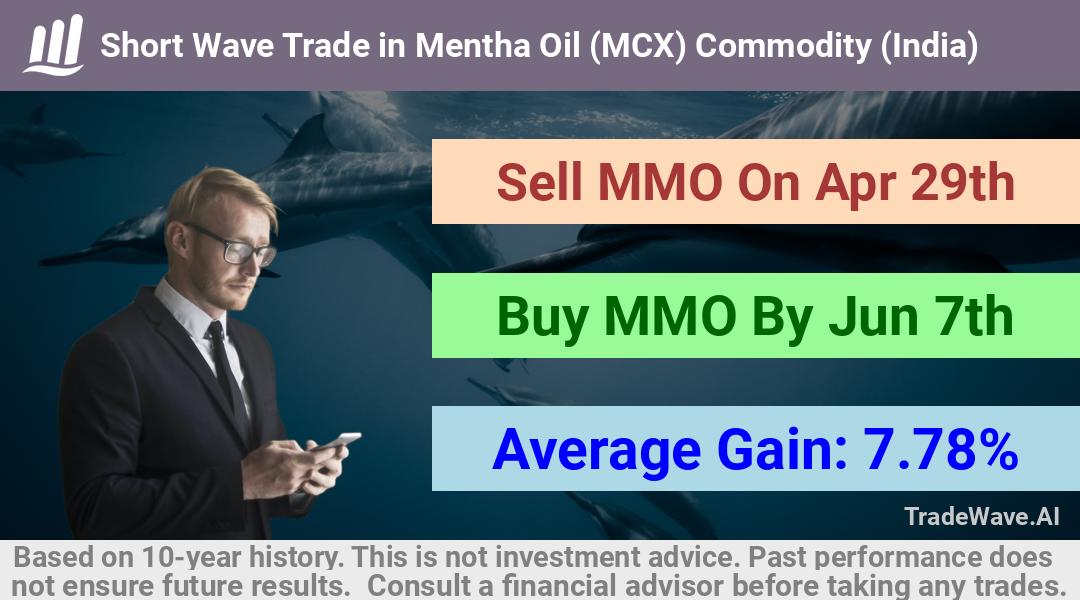 trade seasonals is a Seasonal Analytics Environment that helps inestors and traders find and analyze patterns based on time of the year. this is done by testing a date range for a financial instrument. Algoirthm also finds the top 10 opportunities daily. tradewave.ai