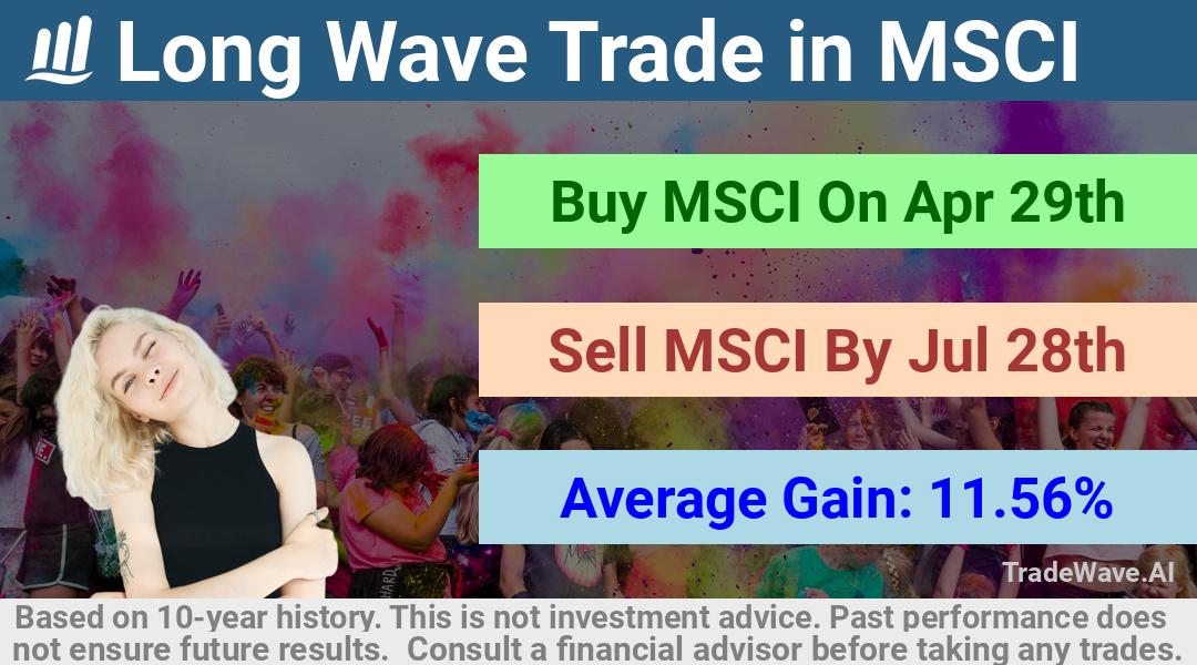 trade seasonals is a Seasonal Analytics Environment that helps inestors and traders find and analyze patterns based on time of the year. this is done by testing a date range for a financial instrument. Algoirthm also finds the top 10 opportunities daily. tradewave.ai