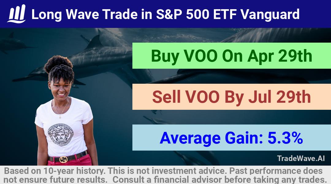 trade seasonals is a Seasonal Analytics Environment that helps inestors and traders find and analyze patterns based on time of the year. this is done by testing a date range for a financial instrument. Algoirthm also finds the top 10 opportunities daily. tradewave.ai