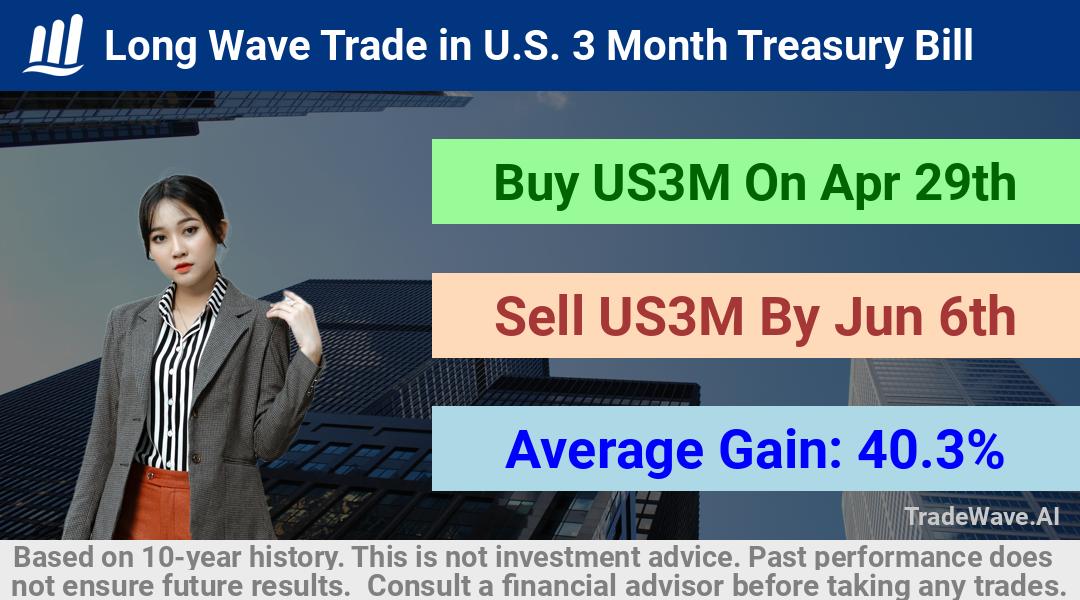 trade seasonals is a Seasonal Analytics Environment that helps inestors and traders find and analyze patterns based on time of the year. this is done by testing a date range for a financial instrument. Algoirthm also finds the top 10 opportunities daily. tradewave.ai