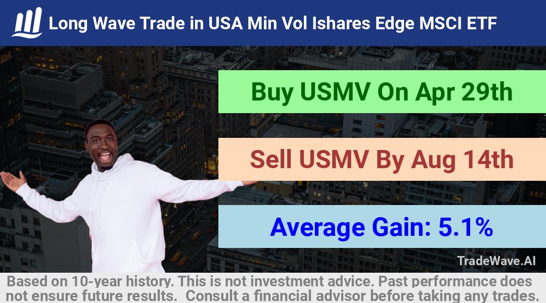 trade seasonals is a Seasonal Analytics Environment that helps inestors and traders find and analyze patterns based on time of the year. this is done by testing a date range for a financial instrument. Algoirthm also finds the top 10 opportunities daily. tradewave.ai