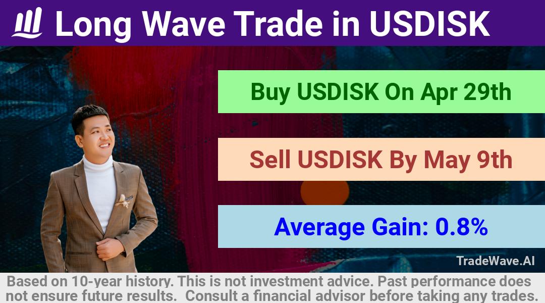 trade seasonals is a Seasonal Analytics Environment that helps inestors and traders find and analyze patterns based on time of the year. this is done by testing a date range for a financial instrument. Algoirthm also finds the top 10 opportunities daily. tradewave.ai