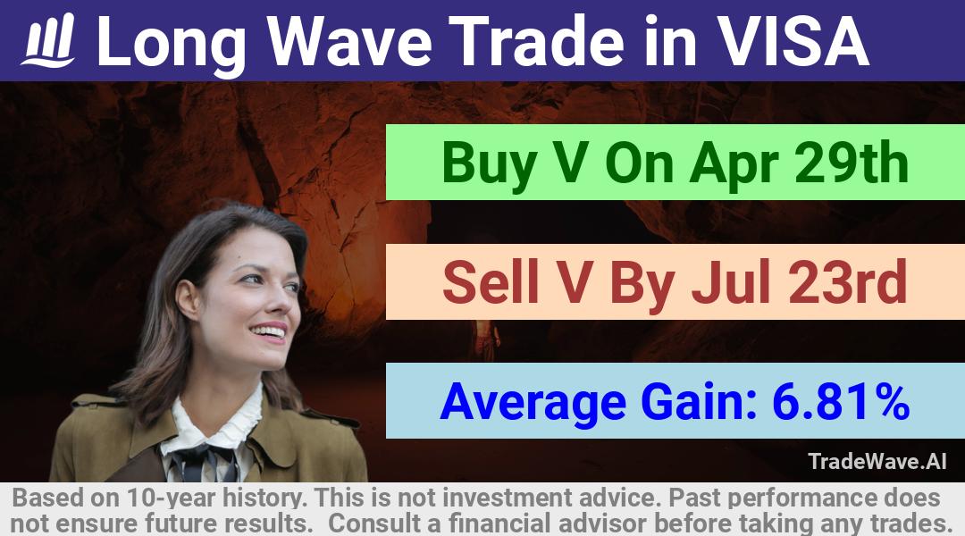 trade seasonals is a Seasonal Analytics Environment that helps inestors and traders find and analyze patterns based on time of the year. this is done by testing a date range for a financial instrument. Algoirthm also finds the top 10 opportunities daily. tradewave.ai