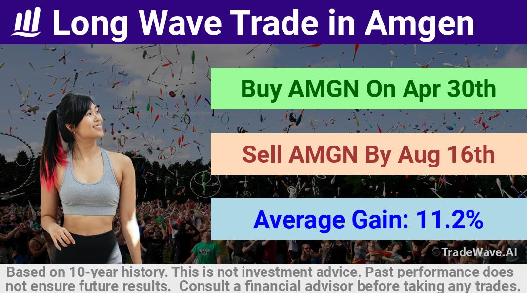 trade seasonals is a Seasonal Analytics Environment that helps inestors and traders find and analyze patterns based on time of the year. this is done by testing a date range for a financial instrument. Algoirthm also finds the top 10 opportunities daily. tradewave.ai