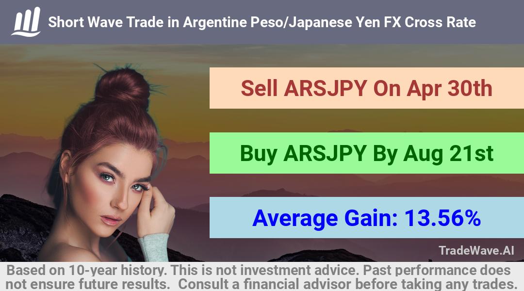 trade seasonals is a Seasonal Analytics Environment that helps inestors and traders find and analyze patterns based on time of the year. this is done by testing a date range for a financial instrument. Algoirthm also finds the top 10 opportunities daily. tradewave.ai