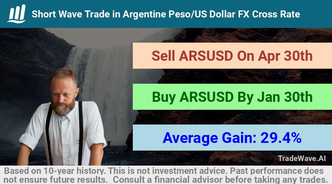 trade seasonals is a Seasonal Analytics Environment that helps inestors and traders find and analyze patterns based on time of the year. this is done by testing a date range for a financial instrument. Algoirthm also finds the top 10 opportunities daily. tradewave.ai