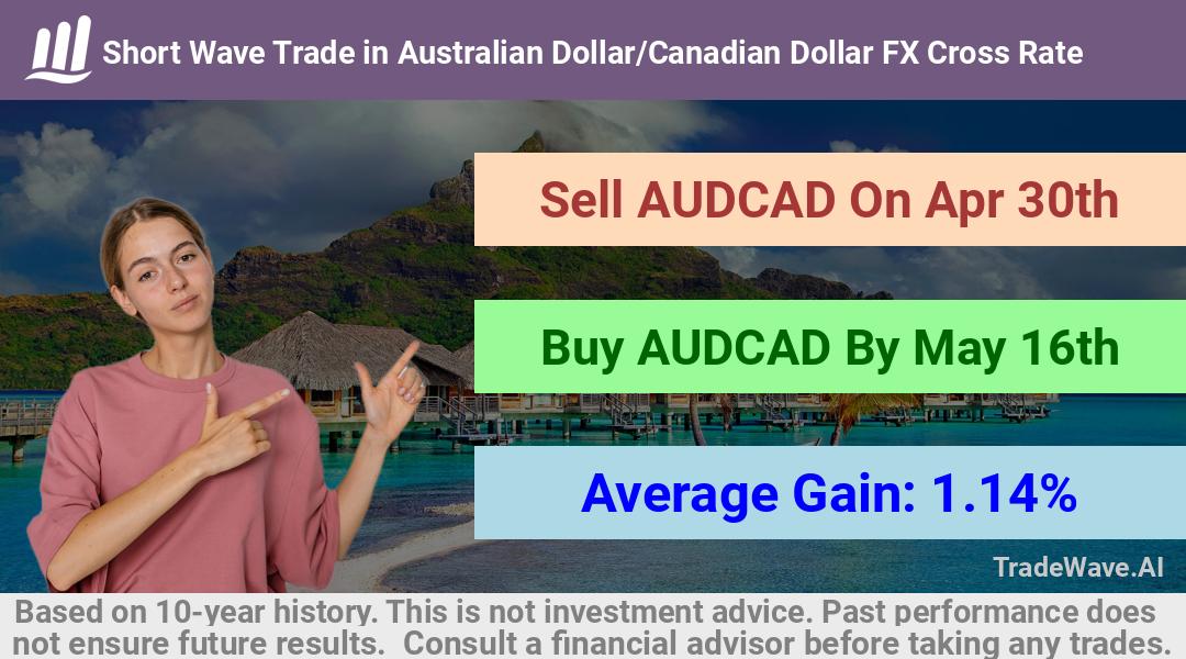 trade seasonals is a Seasonal Analytics Environment that helps inestors and traders find and analyze patterns based on time of the year. this is done by testing a date range for a financial instrument. Algoirthm also finds the top 10 opportunities daily. tradewave.ai