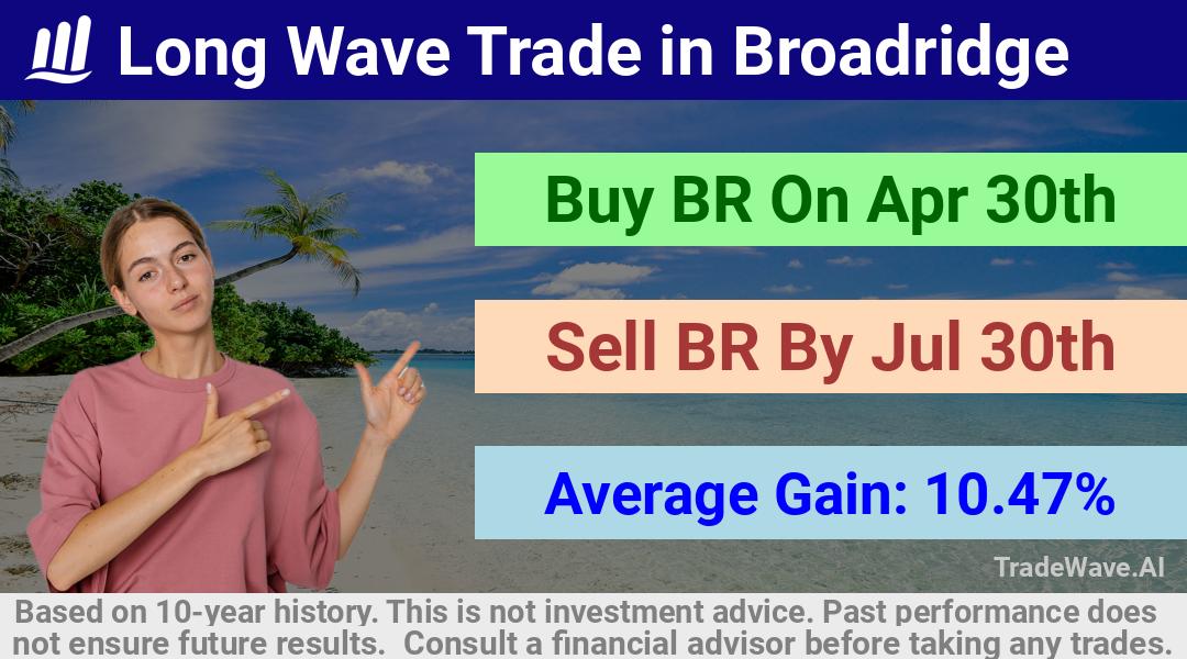 trade seasonals is a Seasonal Analytics Environment that helps inestors and traders find and analyze patterns based on time of the year. this is done by testing a date range for a financial instrument. Algoirthm also finds the top 10 opportunities daily. tradewave.ai