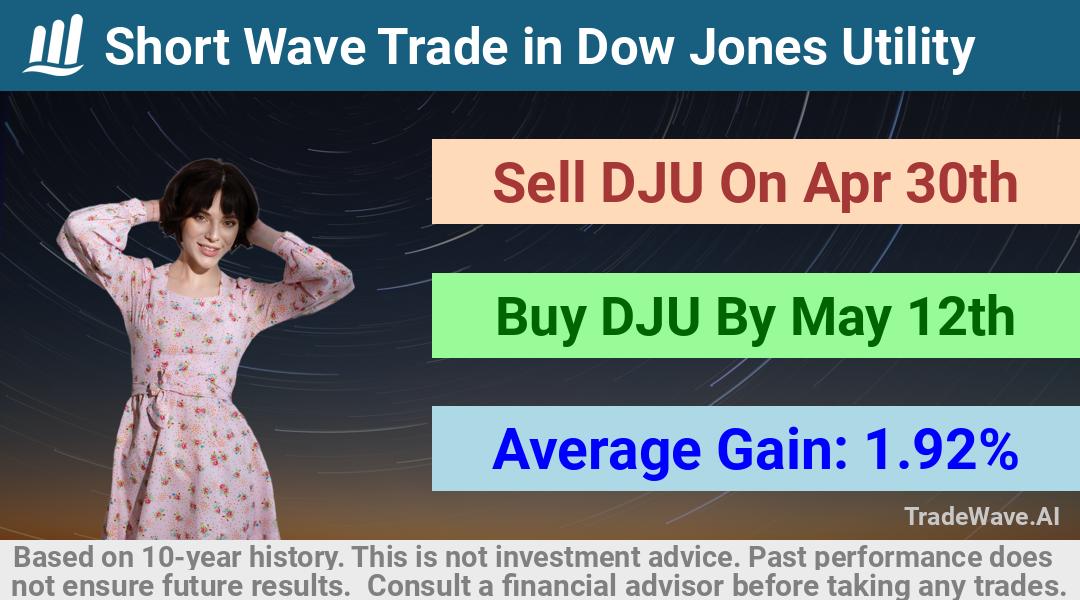 trade seasonals is a Seasonal Analytics Environment that helps inestors and traders find and analyze patterns based on time of the year. this is done by testing a date range for a financial instrument. Algoirthm also finds the top 10 opportunities daily. tradewave.ai