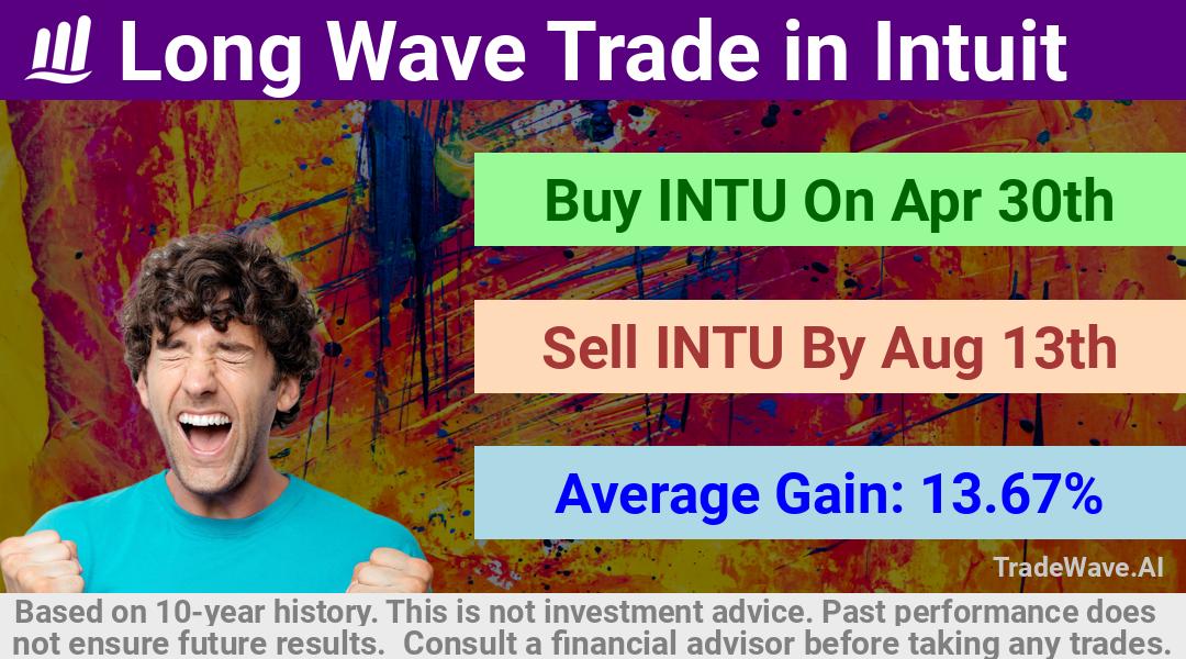 trade seasonals is a Seasonal Analytics Environment that helps inestors and traders find and analyze patterns based on time of the year. this is done by testing a date range for a financial instrument. Algoirthm also finds the top 10 opportunities daily. tradewave.ai