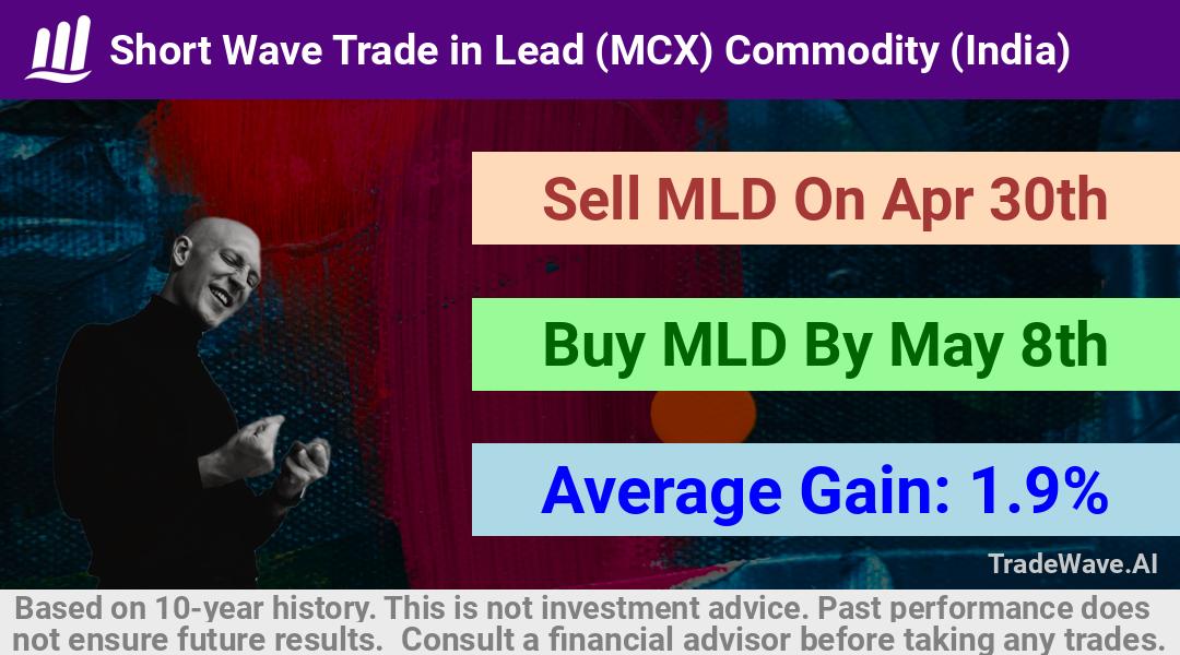 trade seasonals is a Seasonal Analytics Environment that helps inestors and traders find and analyze patterns based on time of the year. this is done by testing a date range for a financial instrument. Algoirthm also finds the top 10 opportunities daily. tradewave.ai