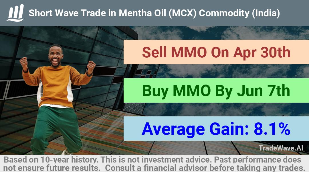 trade seasonals is a Seasonal Analytics Environment that helps inestors and traders find and analyze patterns based on time of the year. this is done by testing a date range for a financial instrument. Algoirthm also finds the top 10 opportunities daily. tradewave.ai