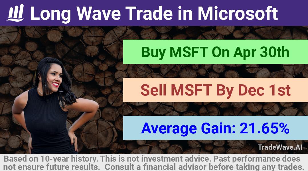 trade seasonals is a Seasonal Analytics Environment that helps inestors and traders find and analyze patterns based on time of the year. this is done by testing a date range for a financial instrument. Algoirthm also finds the top 10 opportunities daily. tradewave.ai