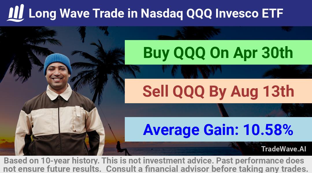 trade seasonals is a Seasonal Analytics Environment that helps inestors and traders find and analyze patterns based on time of the year. this is done by testing a date range for a financial instrument. Algoirthm also finds the top 10 opportunities daily. tradewave.ai