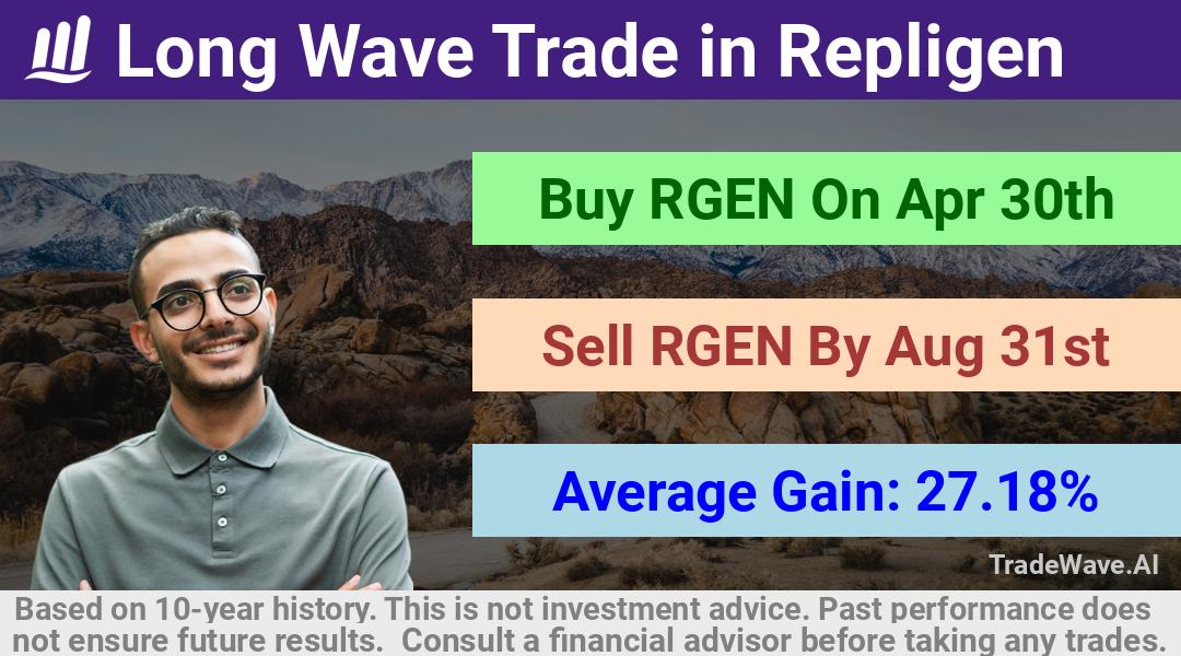 trade seasonals is a Seasonal Analytics Environment that helps inestors and traders find and analyze patterns based on time of the year. this is done by testing a date range for a financial instrument. Algoirthm also finds the top 10 opportunities daily. tradewave.ai