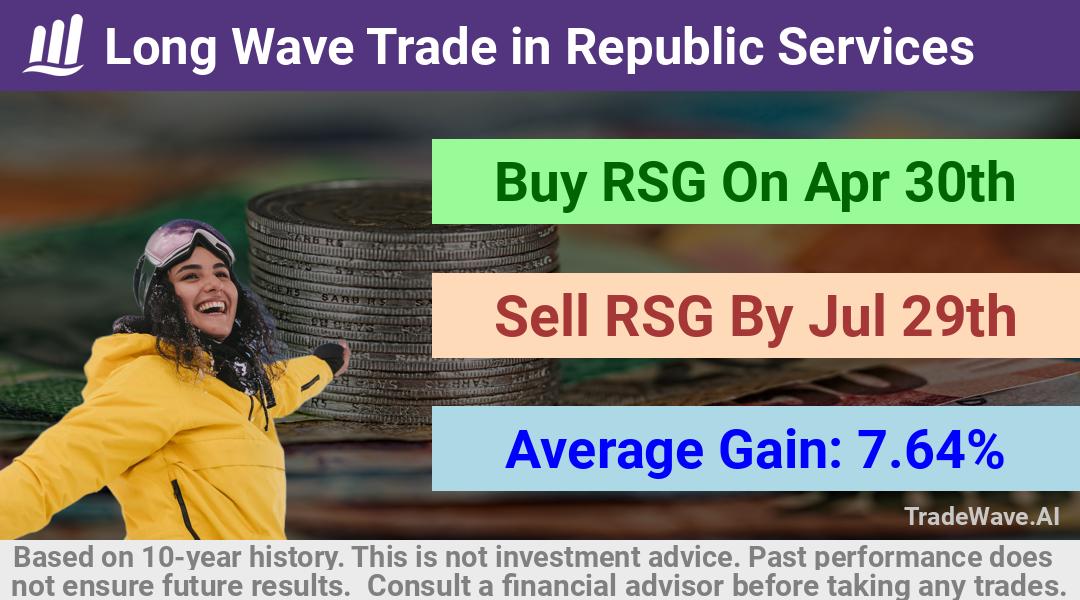 trade seasonals is a Seasonal Analytics Environment that helps inestors and traders find and analyze patterns based on time of the year. this is done by testing a date range for a financial instrument. Algoirthm also finds the top 10 opportunities daily. tradewave.ai