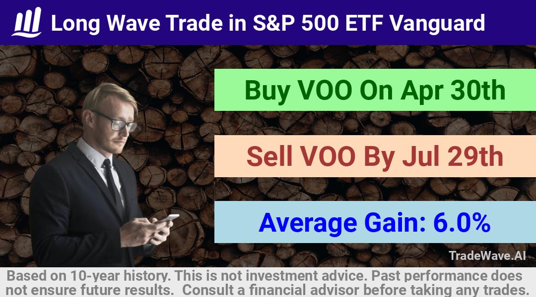 trade seasonals is a Seasonal Analytics Environment that helps inestors and traders find and analyze patterns based on time of the year. this is done by testing a date range for a financial instrument. Algoirthm also finds the top 10 opportunities daily. tradewave.ai