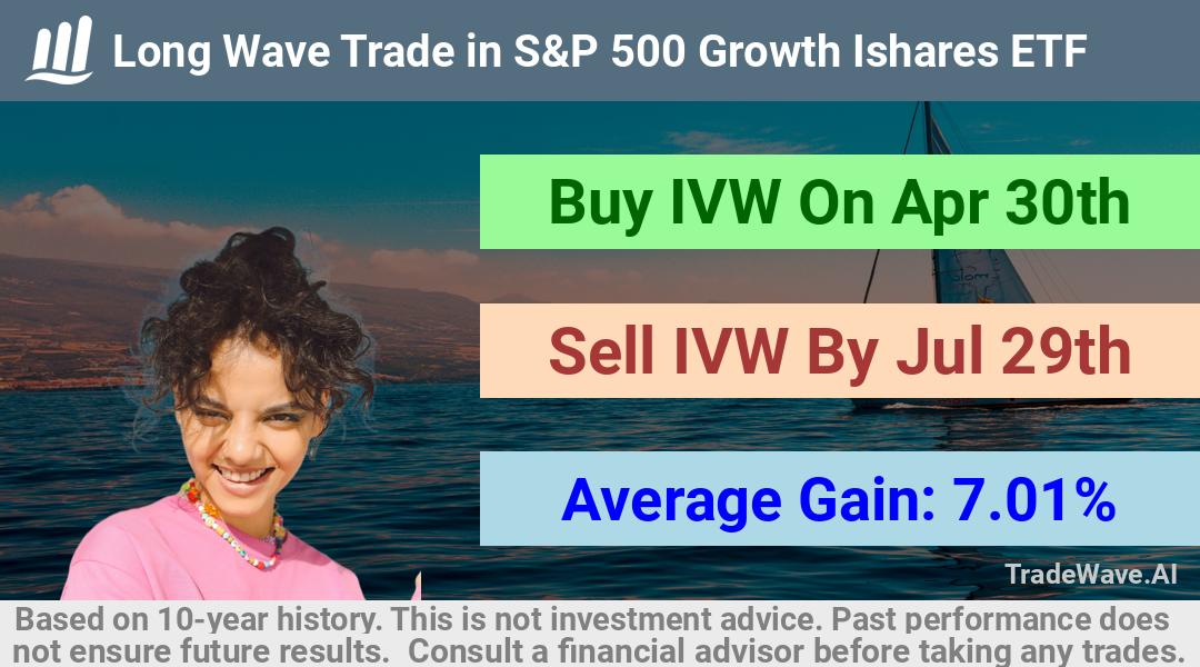 trade seasonals is a Seasonal Analytics Environment that helps inestors and traders find and analyze patterns based on time of the year. this is done by testing a date range for a financial instrument. Algoirthm also finds the top 10 opportunities daily. tradewave.ai