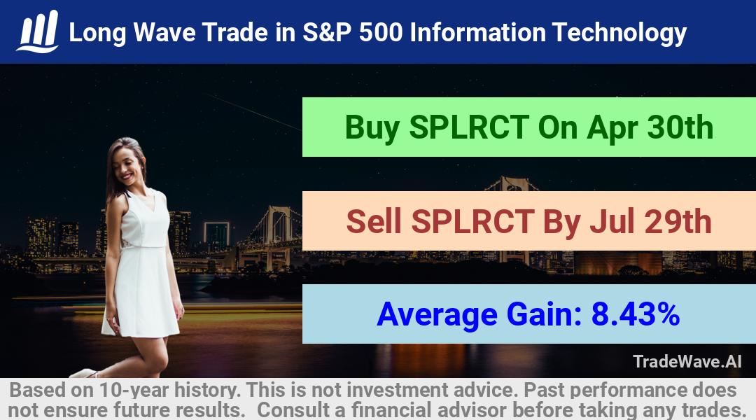 trade seasonals is a Seasonal Analytics Environment that helps inestors and traders find and analyze patterns based on time of the year. this is done by testing a date range for a financial instrument. Algoirthm also finds the top 10 opportunities daily. tradewave.ai