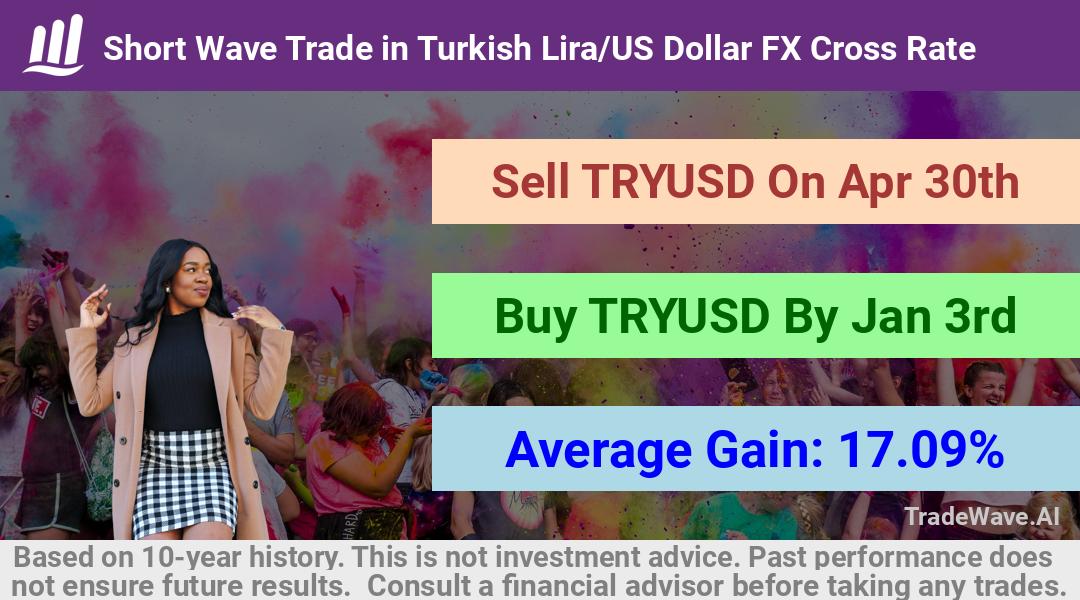 trade seasonals is a Seasonal Analytics Environment that helps inestors and traders find and analyze patterns based on time of the year. this is done by testing a date range for a financial instrument. Algoirthm also finds the top 10 opportunities daily. tradewave.ai