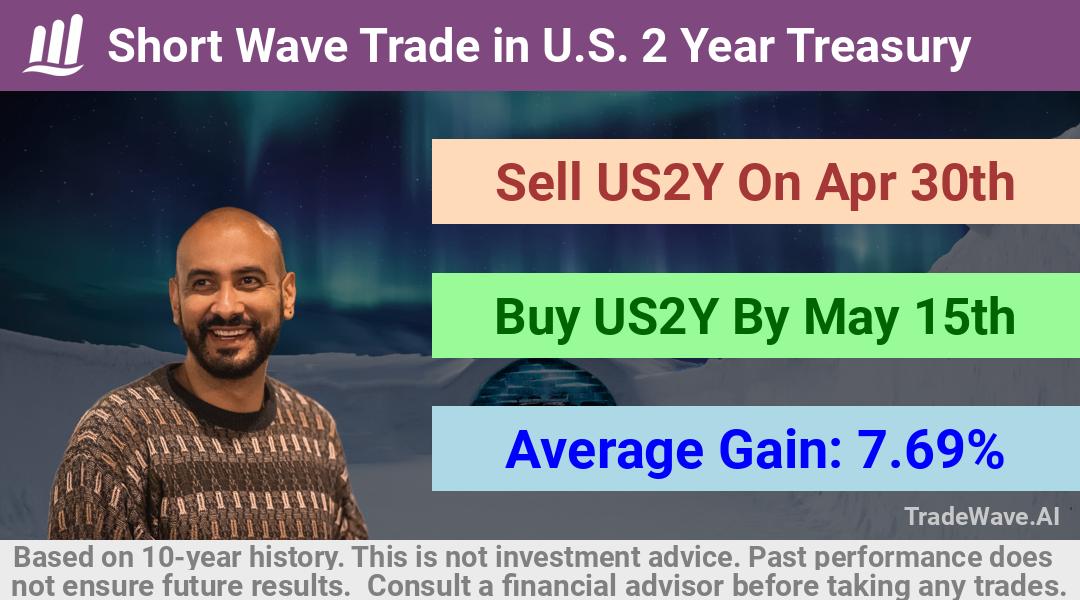 trade seasonals is a Seasonal Analytics Environment that helps inestors and traders find and analyze patterns based on time of the year. this is done by testing a date range for a financial instrument. Algoirthm also finds the top 10 opportunities daily. tradewave.ai