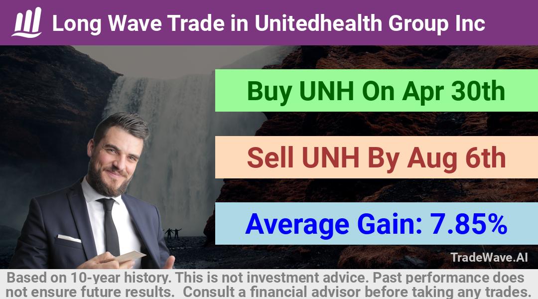 trade seasonals is a Seasonal Analytics Environment that helps inestors and traders find and analyze patterns based on time of the year. this is done by testing a date range for a financial instrument. Algoirthm also finds the top 10 opportunities daily. tradewave.ai